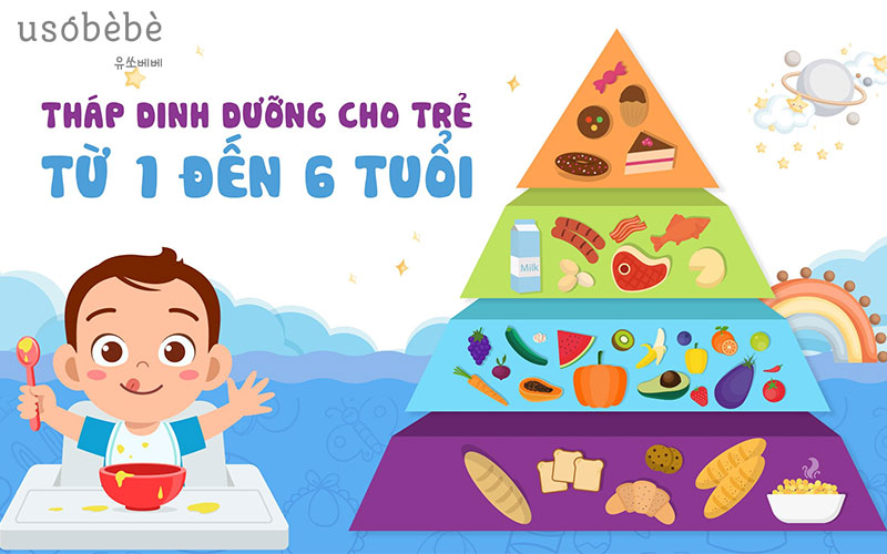 Tháp dinh dưỡng cho bé từ 1 - 6 tuổi